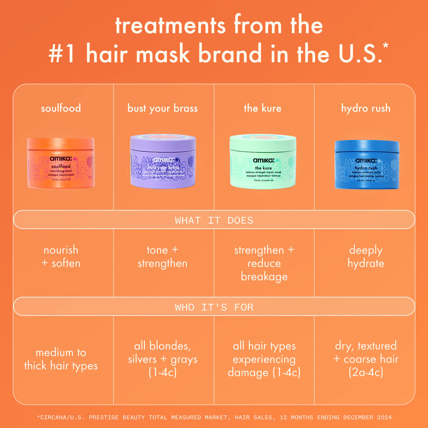amika: hydro rush mask