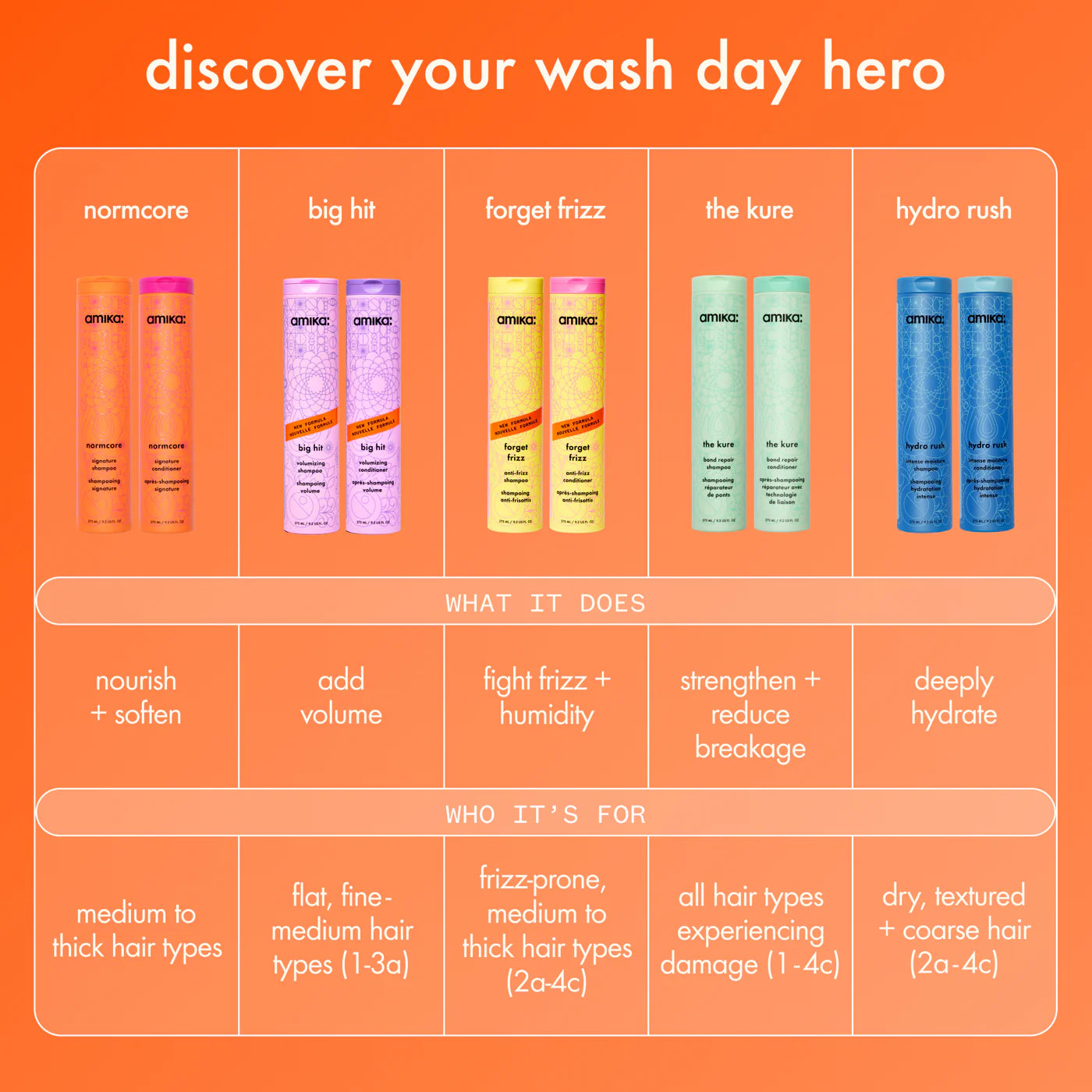 amika: hydro rush conditioner