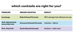 Which Color Wow Dream Cocktail is right for you? - True Grit Store